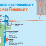 Homeowner vs OPPD Responsibility InfoG (1600×900)